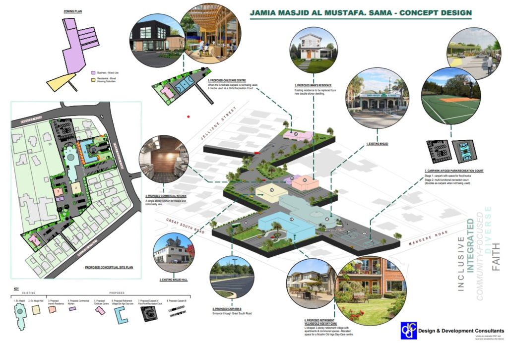 Projects – SAMA